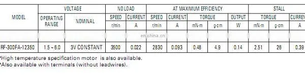RF-300EA-1D390 3.9v 12v 0.15w 3520rpm CE Certification and Home Appliance Usage dc Motor photo-4