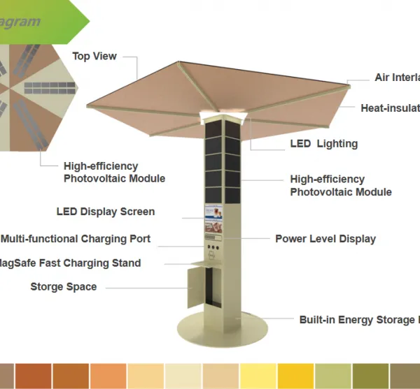 All-in-One Solar Sun Shade Auto Folding Umbrella With Storage & Charging