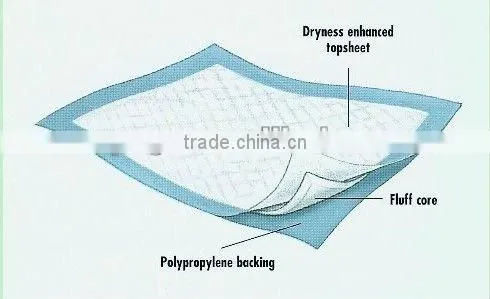 Wholesale Adult Diapers Surgical Disposable Under Pad High Absorbing Polymer Material Hot Sale photo-2