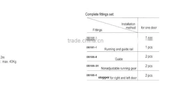 Wardrobe Sliding Door Fittings With Steel and Nylon Sliding Door Fittings photo-3