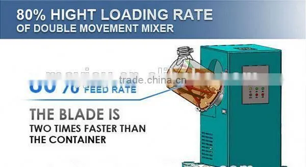 Widely Applied Unique Blades and Barrel Double Double Movement Mixing Machine Protein Powder photo-3