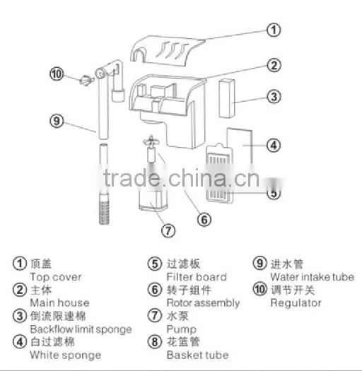 500m/h External Fish Tank Filter photo-6