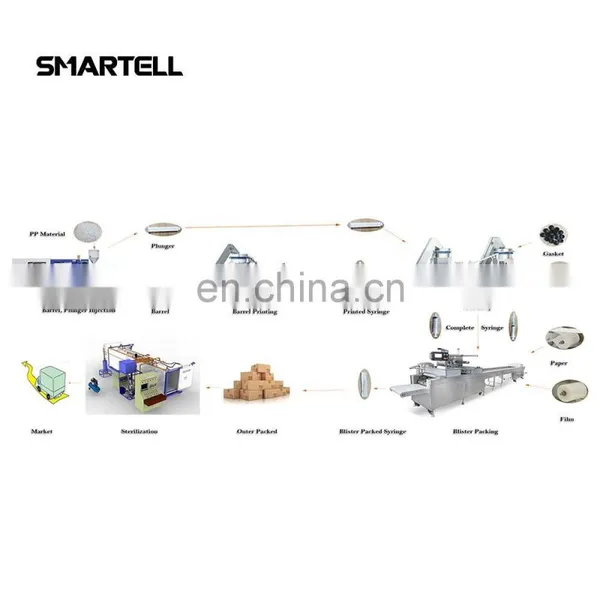 Syringe Barrel Pad Printing Machine With Safety Cover photo-4