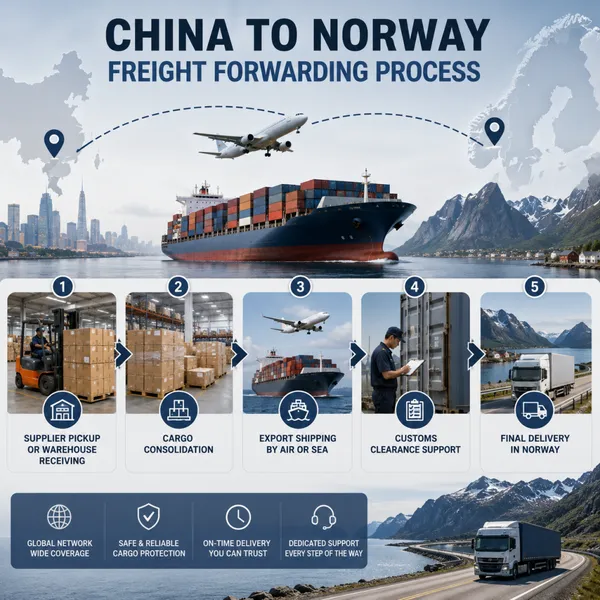 China to Norway Freight Forwarder With Customs Clearance Support photo-5