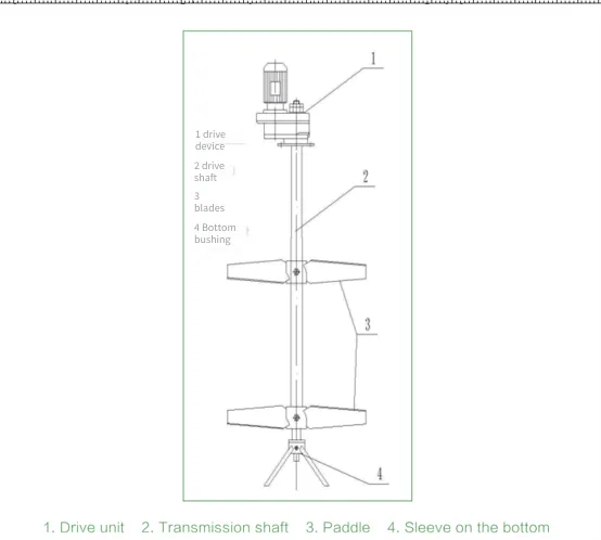 High-efficiency Eccentric Mixing Equipment