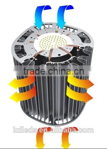 Energy Saving Good Cost Performance 120lm/w 150w 100w Led High Bay Light photo-2