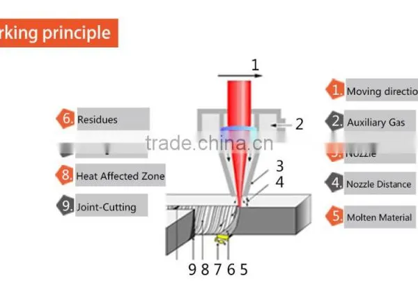 BCL-XS Screw Drive Cnc CO2 Laser Cutting Machine With Factory Price photo-3