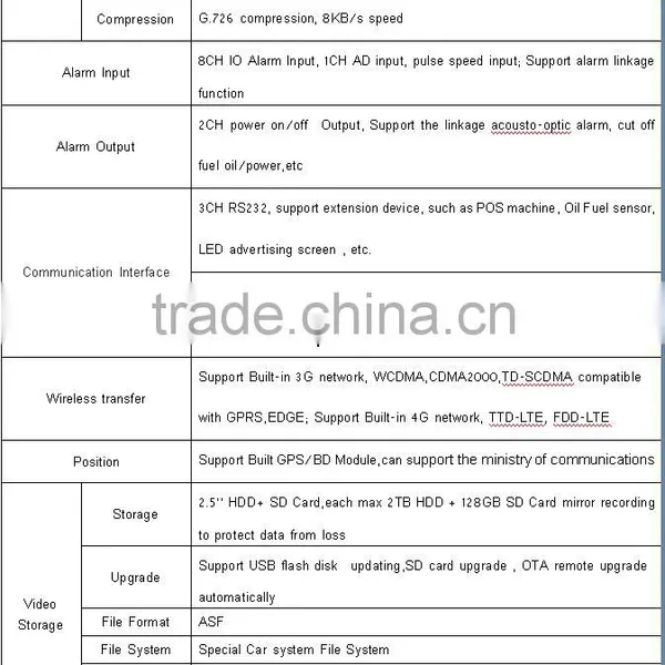 AHD 8CH Car Mobile Digital DVR With Protect Data Completeness for Car Train POLICE photo-4