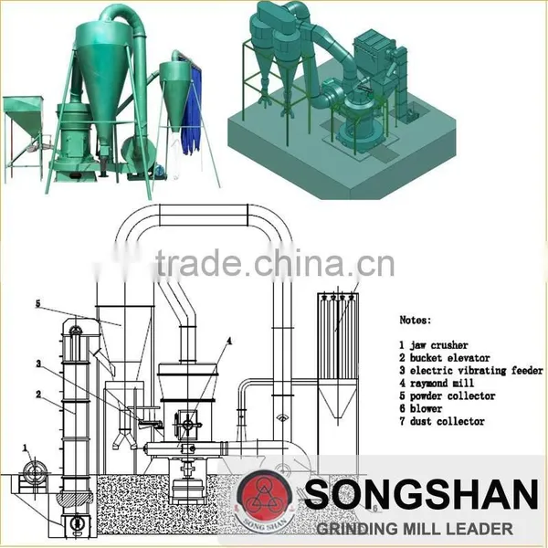 Steatite Grinding Mill photo-6