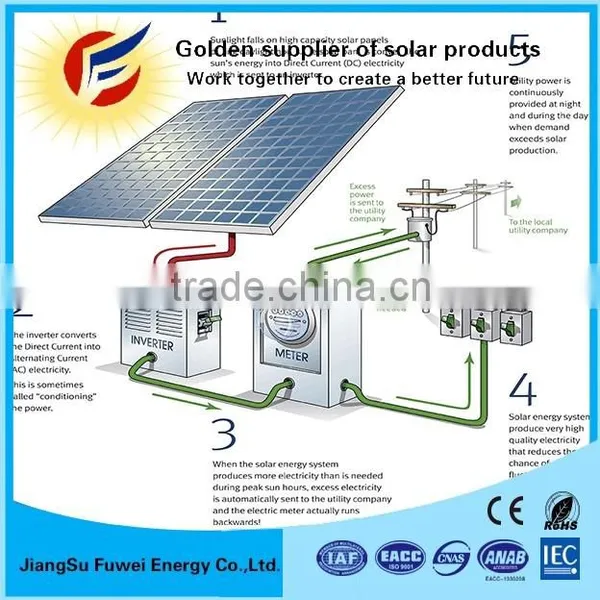 Home Solar Panel Energy System 350w 550w 1kw 2kw 3kw 4kw 5kw The Professional Manufacturers In China photo-6