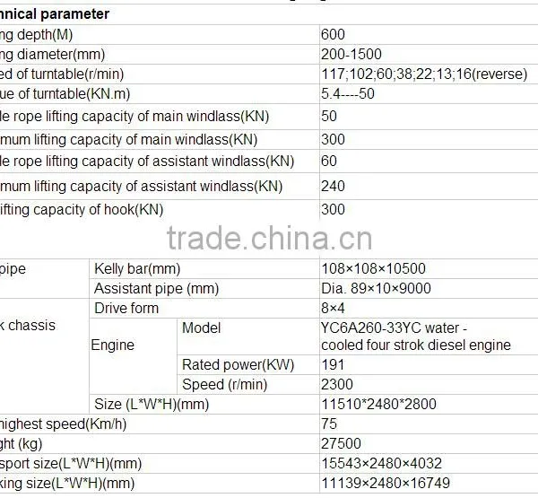 Truck Mounted 600m Dfc-600 China Factory Used Borehole Well Drilling Machine for Water Price photo-4