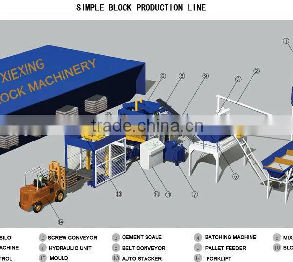 New XQY4-26 Brick Machine Making in China,cement Brick Machine Making With CE&SGS photo-2