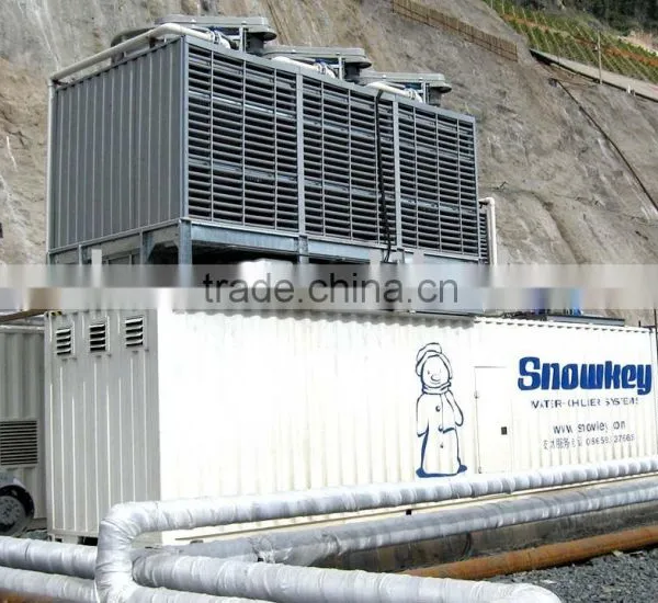 Water Chiller Systems