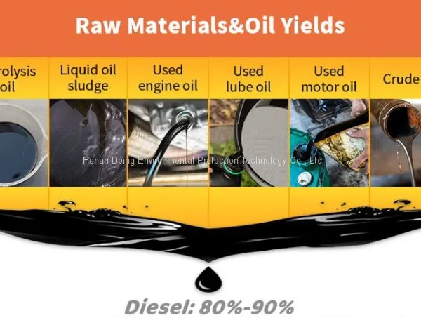 DOING New Design Solid Catalyst Used Oil to Diesel Refining Distillation Plant photo-2