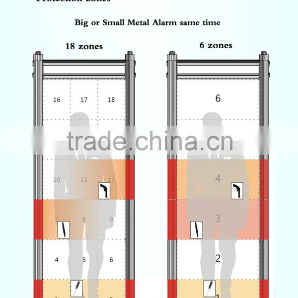 Original Factory High Sensitivity Walk Through Metal Detector photo-2