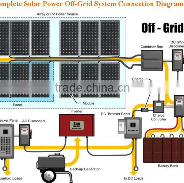 1kw Rooftop Installation Alluminum Solar Racking Solar Panel Mounting photo-3