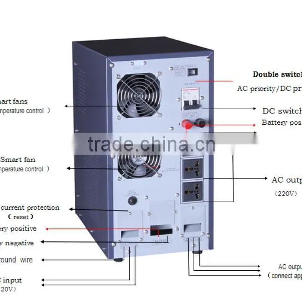 Off Grid Solar Power Inverter dc to ac For Solar and Wind Hybrid System FR-207 photo-5