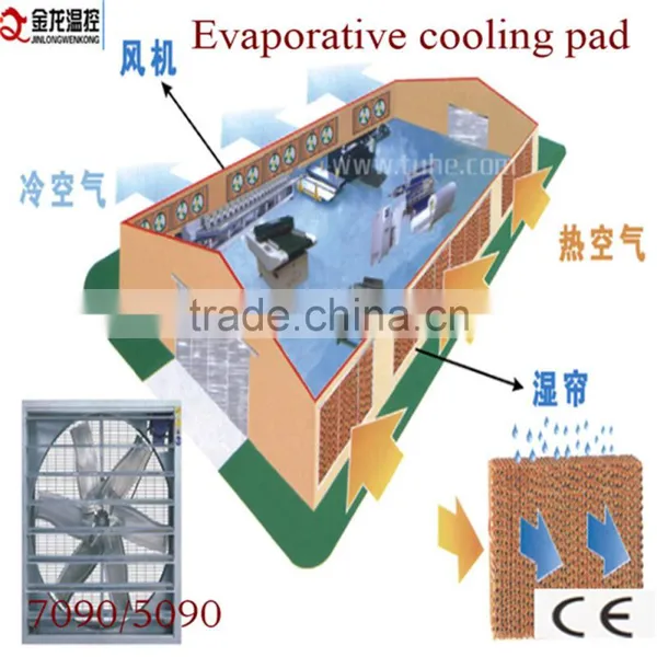 Automatic Chicken House Temperature Control System