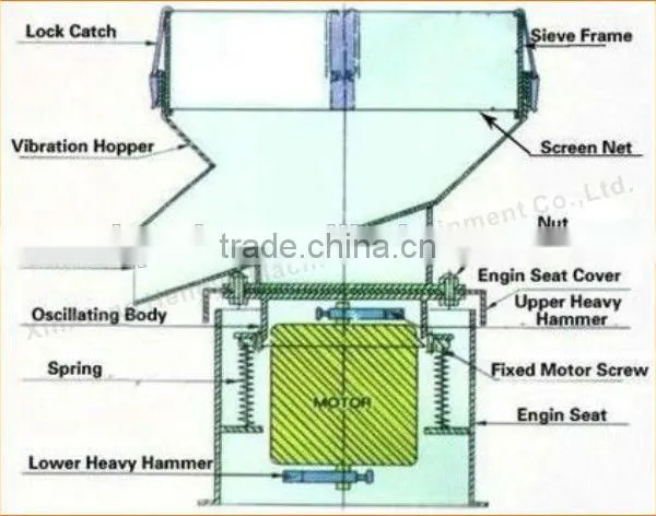 HY-450 Hengyu Professional Vibrating Screen Small Size photo-5