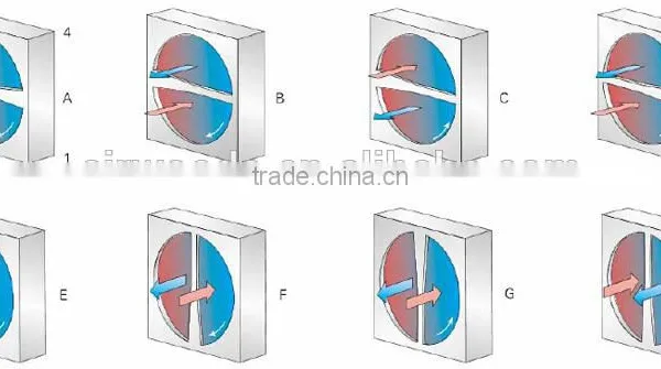 Air to Air Rotary Heat Exchanger Heat Recovery Wheel AHU Accessory Commercial photo-3