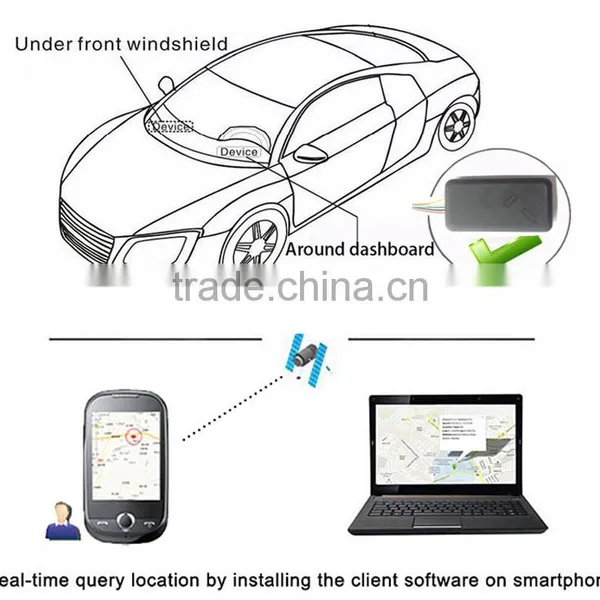 Free Platform Car Mini Tracker OBD GPS Tracker On-Board Diagnostic GPS/GSM/GPRS Tracker Vehicle Real-time Tracking System photo-4