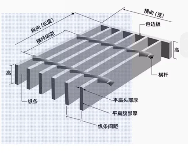 Galvanized Steel Grating Tread Plate Sewage Treatment Plant Trench Cover photo-3