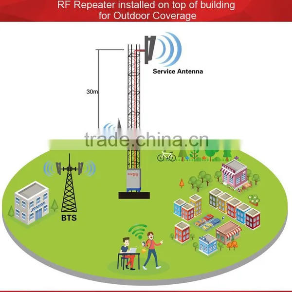 5 Watt Cell Phone Signal Repeater 900 1800 Cheap Outdoor Dual Band Long Distance GSM Repeater photo-4
