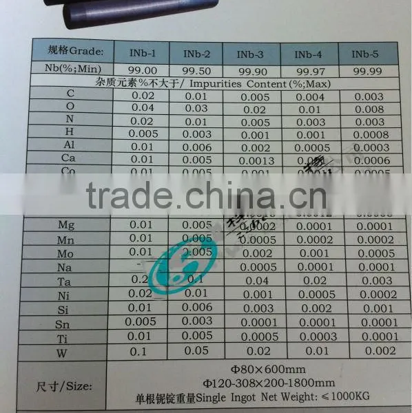 Tantalum and Tantalum Alloy Ingots photo-6