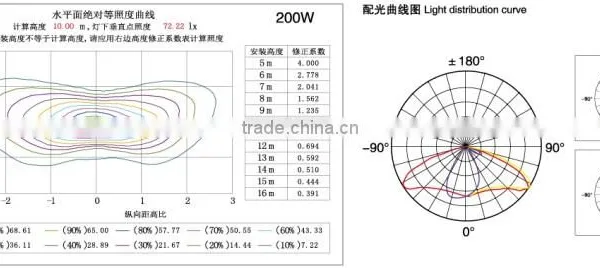 High Power LED Street Light 180W photo-4