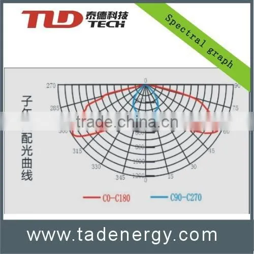 Emergengy Explosion-proof Lamp of Roadway photo-3