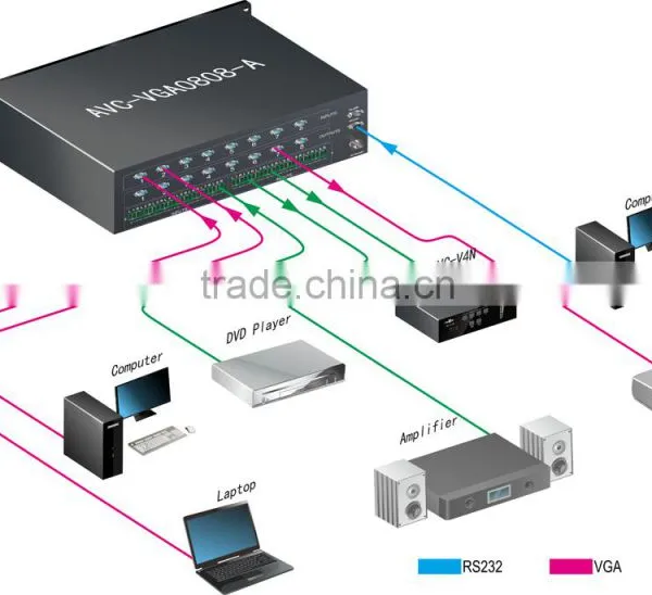 Latest VGA 24x18 Matrix Switchers photo-2