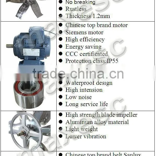 Big Airflow Poultry Farm Ventilation Fans photo-2