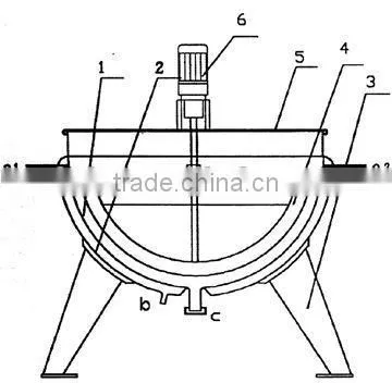 JK Series Vertical Type Jacket Kettle photo-2