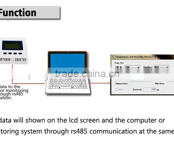 Favourable Price for Christmas High Performance Temperature Humidity Controller, Temperature Sensor/monitor for Library photo-5