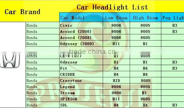 Prosense 12V Car Headlamp Bulb Hb3u 9005 Headlight for Honda Crosstour photo-3