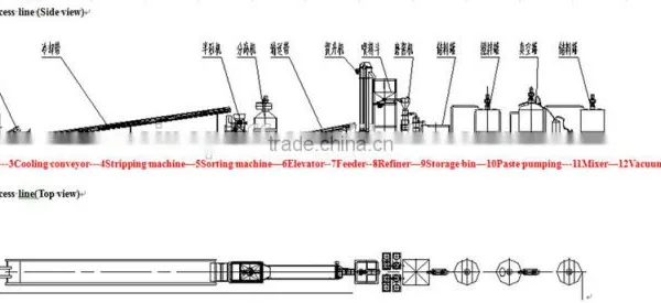 Well-sold Peanut/Nuts Roaster Machinery Machine photo-5