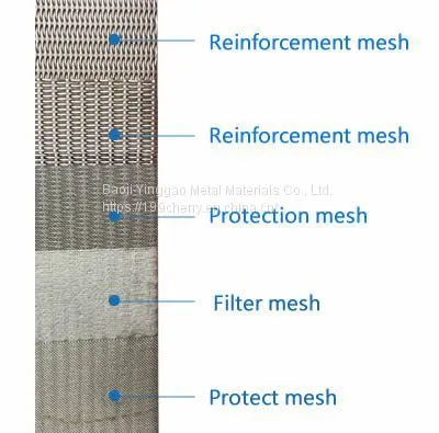 Sintered 5 Layers Stainless Steel Wire Mesh Filter photo-3