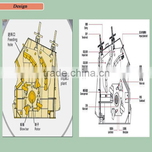50-90 T/h Mini Stone Crusher Price for Cement Plant photo-3