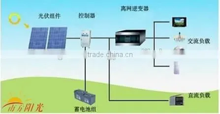 Powerful High Quality High Efficiency 250w Solar Panel for Distant Areas Solar System