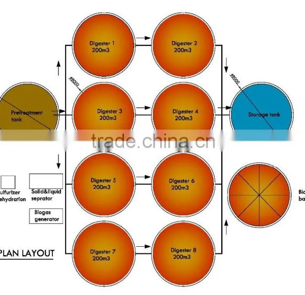 China Low Cost PUXIN Soft Dome Biogas Digester for Sewage Plant photo-2
