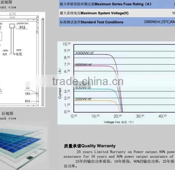 18v Poly Silicon Solar Panel 155W for Home photo-4