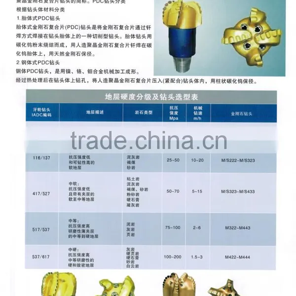 PDC Drill Bit photo-5