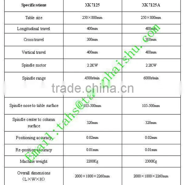 3 Axis Cnc Milling Machine photo-2