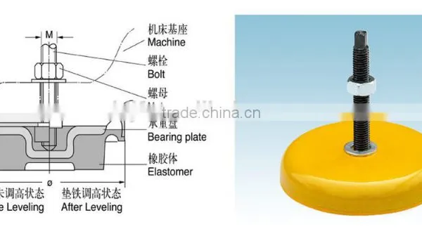 S78-40 Machine Anti-vibiration Mounts (Highgrade Type) photo-2