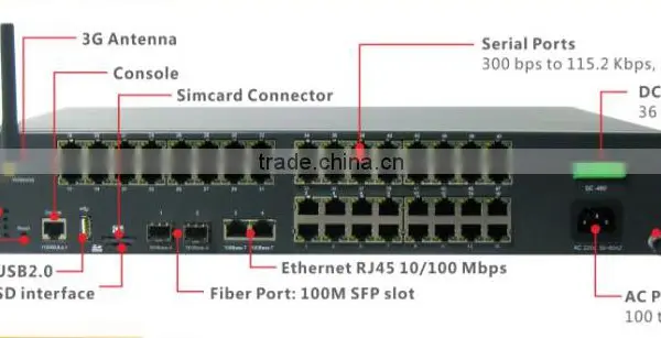 16Port Serial RS232 RS485 Ethernet Converter photo-2
