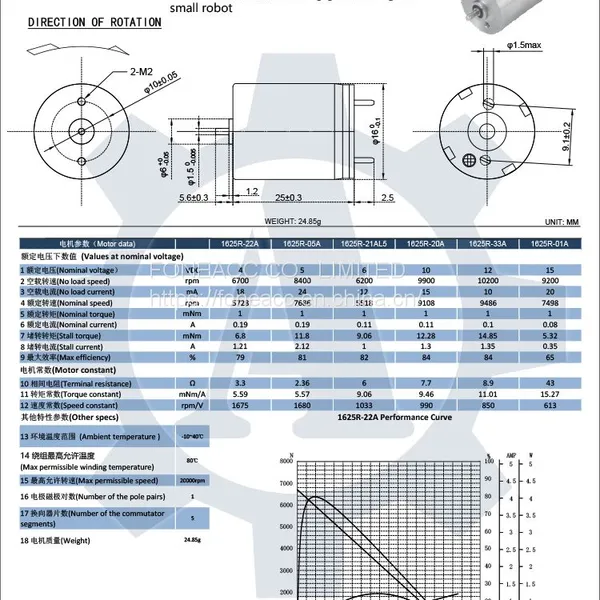 1625R 16 mm Micro Coreless Brush dc Electric Motor photo-2