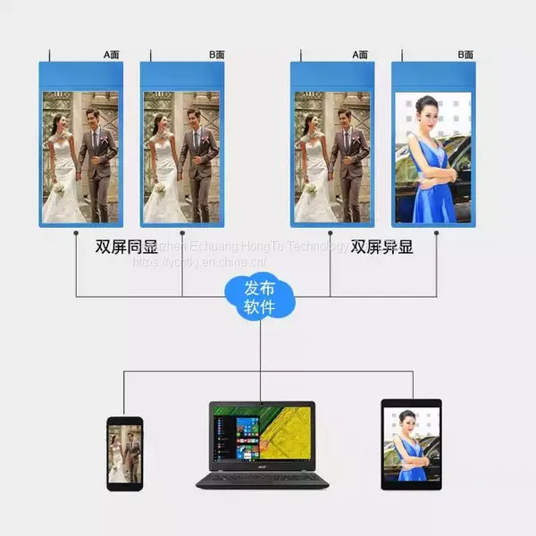 EC 49-inch Double-screen Advertising Machine Hoisting Vertical Full-fitting Vertical Advertising Screen photo-5