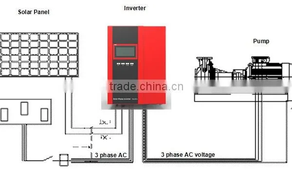 Solar Pump System in Solar Energy System (1.5KW~5.5KW)
