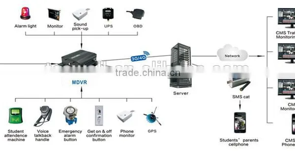 4 CH MDVR SUITABLE FOR ALL KINDS OF VEHICLES BUS TRUCK CAR DVR photo-2