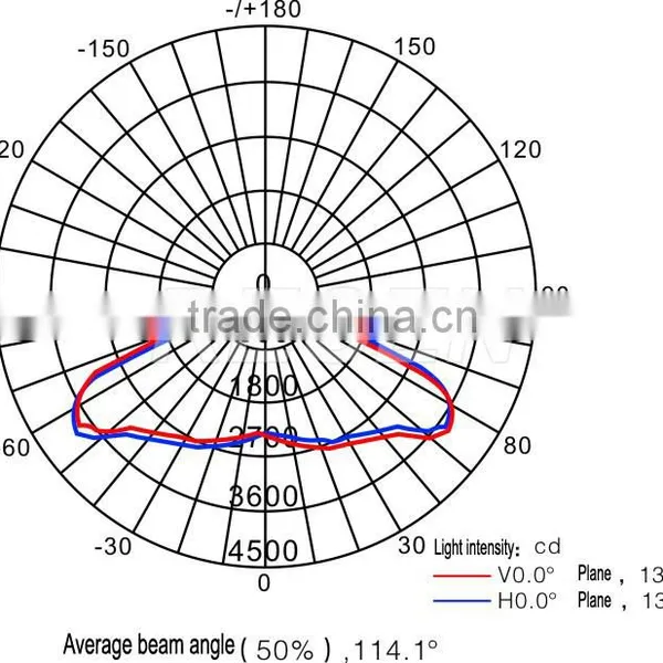 IP66 T6 80w 100w Excellent Lumen Alloy Waterproof Led Explosion Proof High Bay Light photo-5
